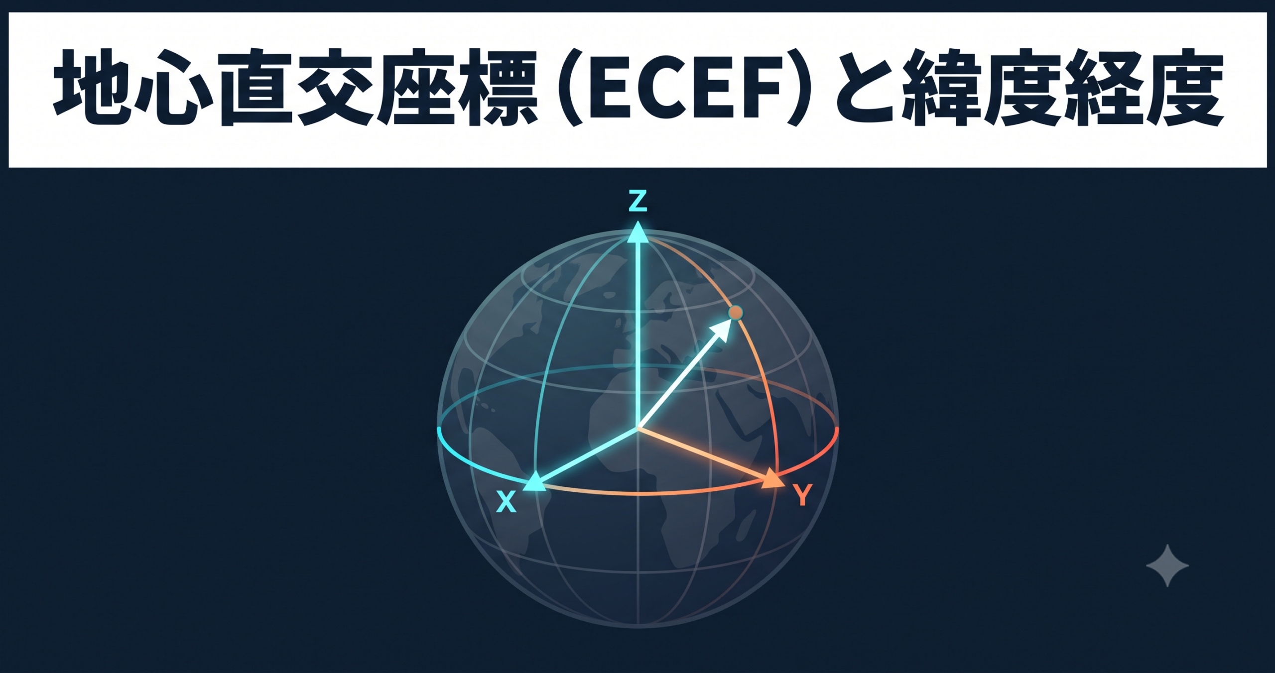 地心直交座標ECEFと緯度経度の関係を学ぶ