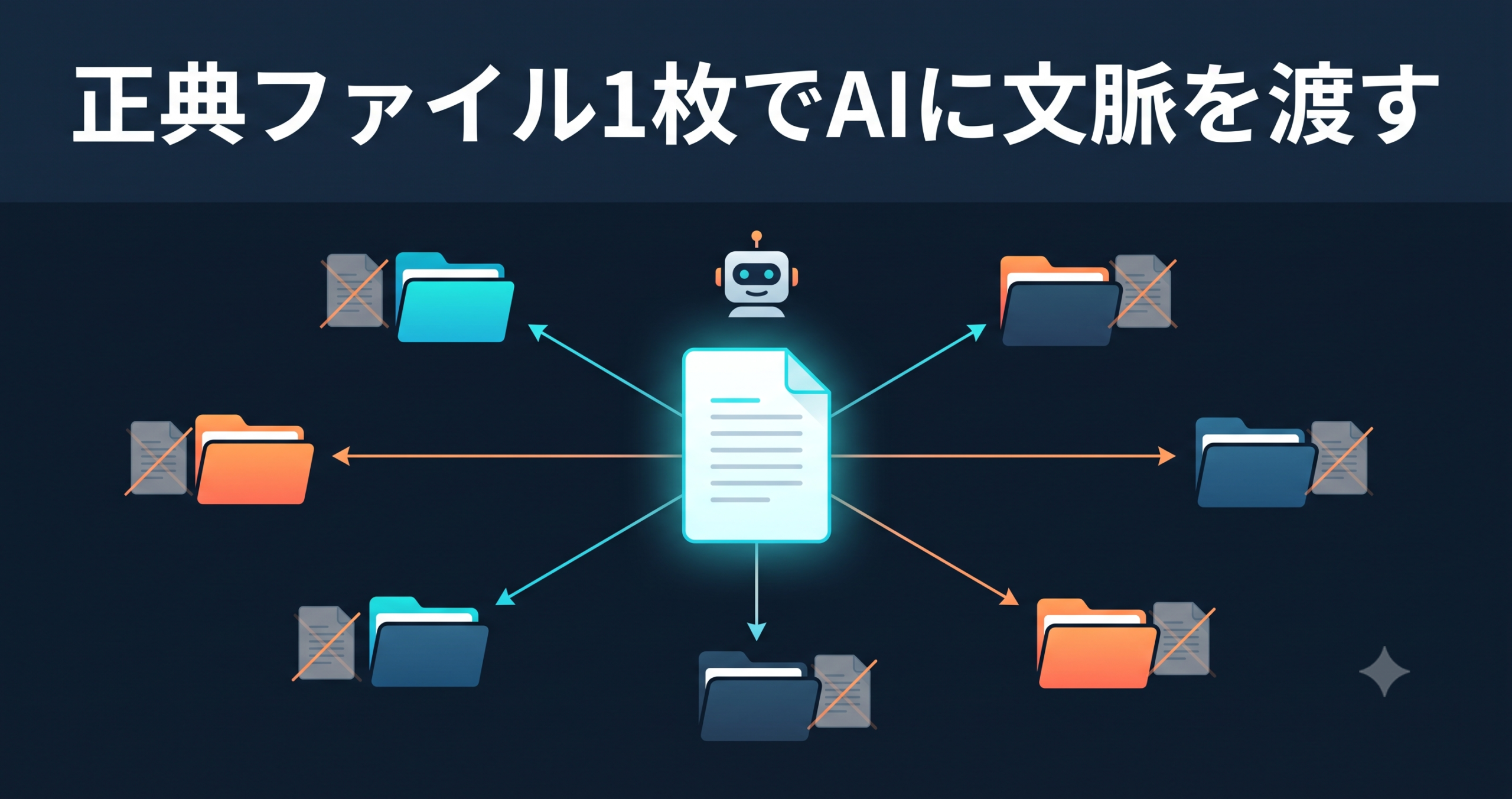 関連記事:正典ファイル1枚でAIに文脈を渡す