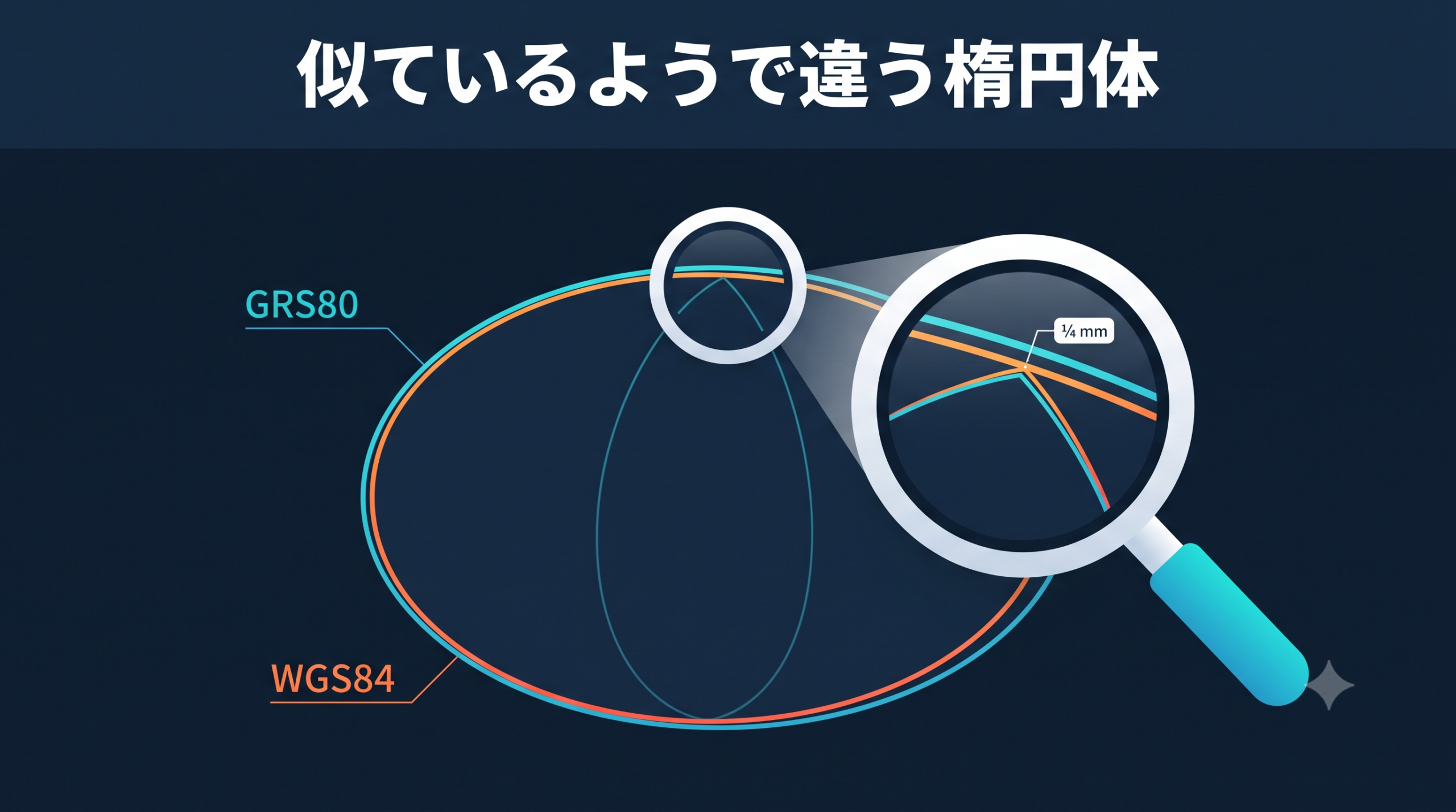 GRS80とWGS84、似ているようで違う2つの準拠楕円体