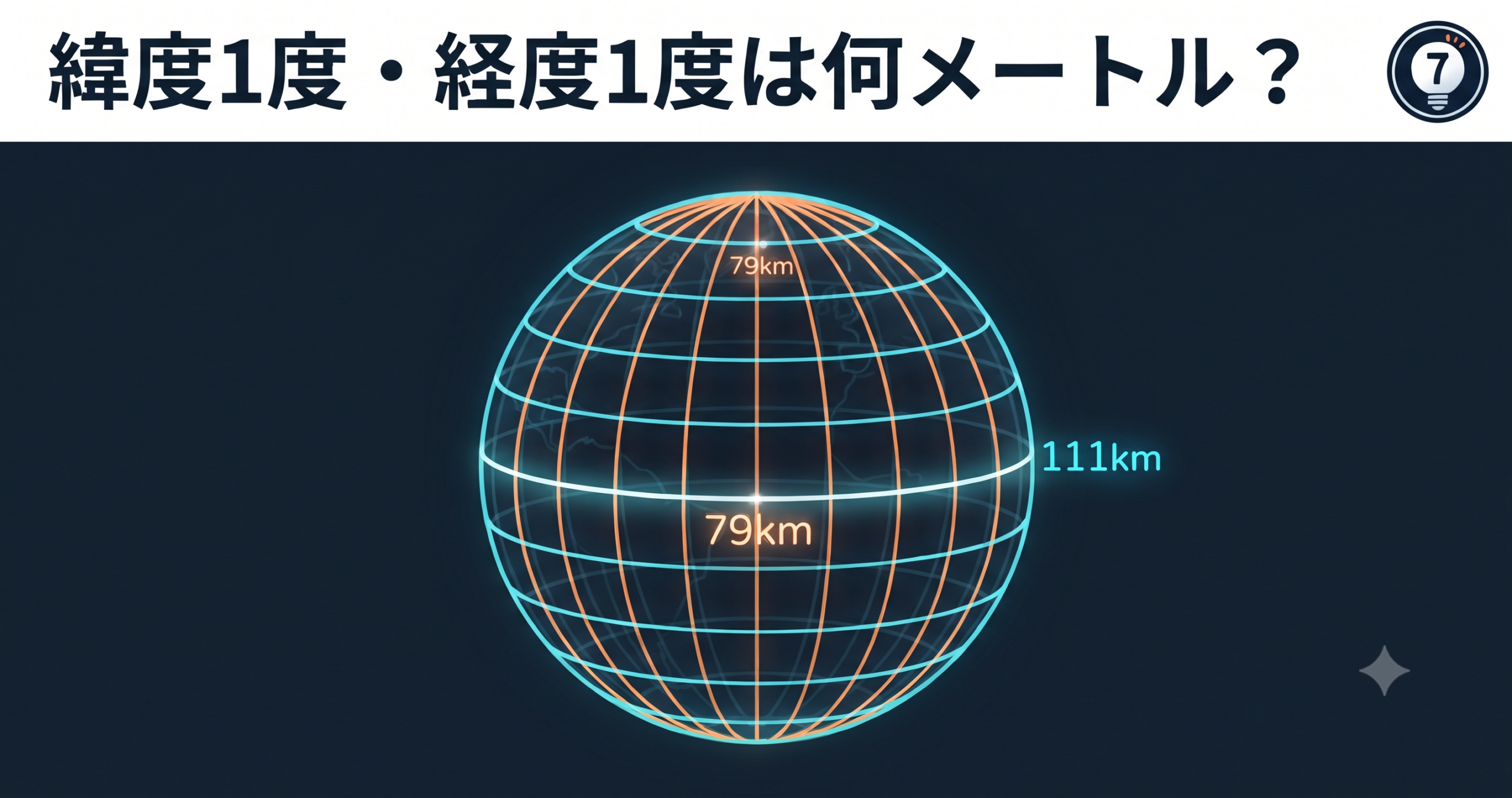 緯度1度・経度1度は何メートル？ — 座標の桁数と距離感をクイズで学ぶ