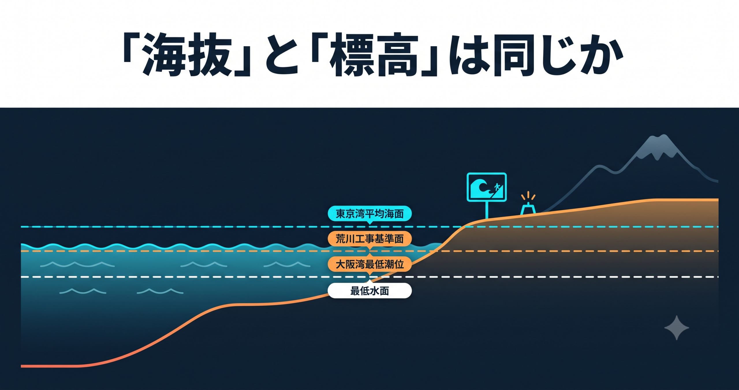 「海抜」と「標高」は同じか — 用語のきわどい違い