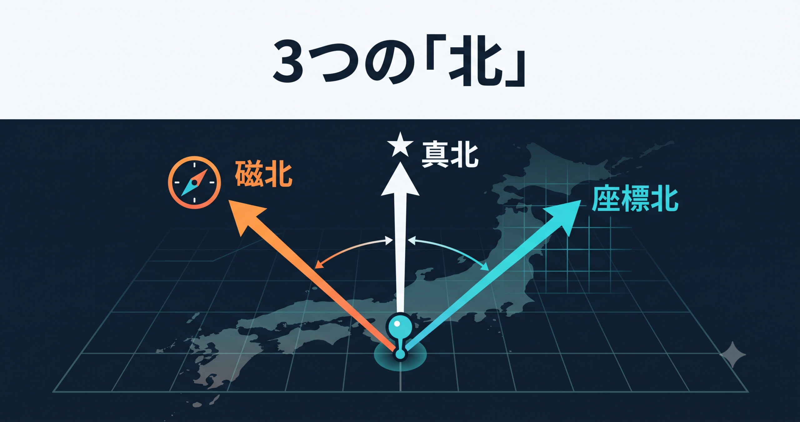 真北・磁北・座標北の3つの北