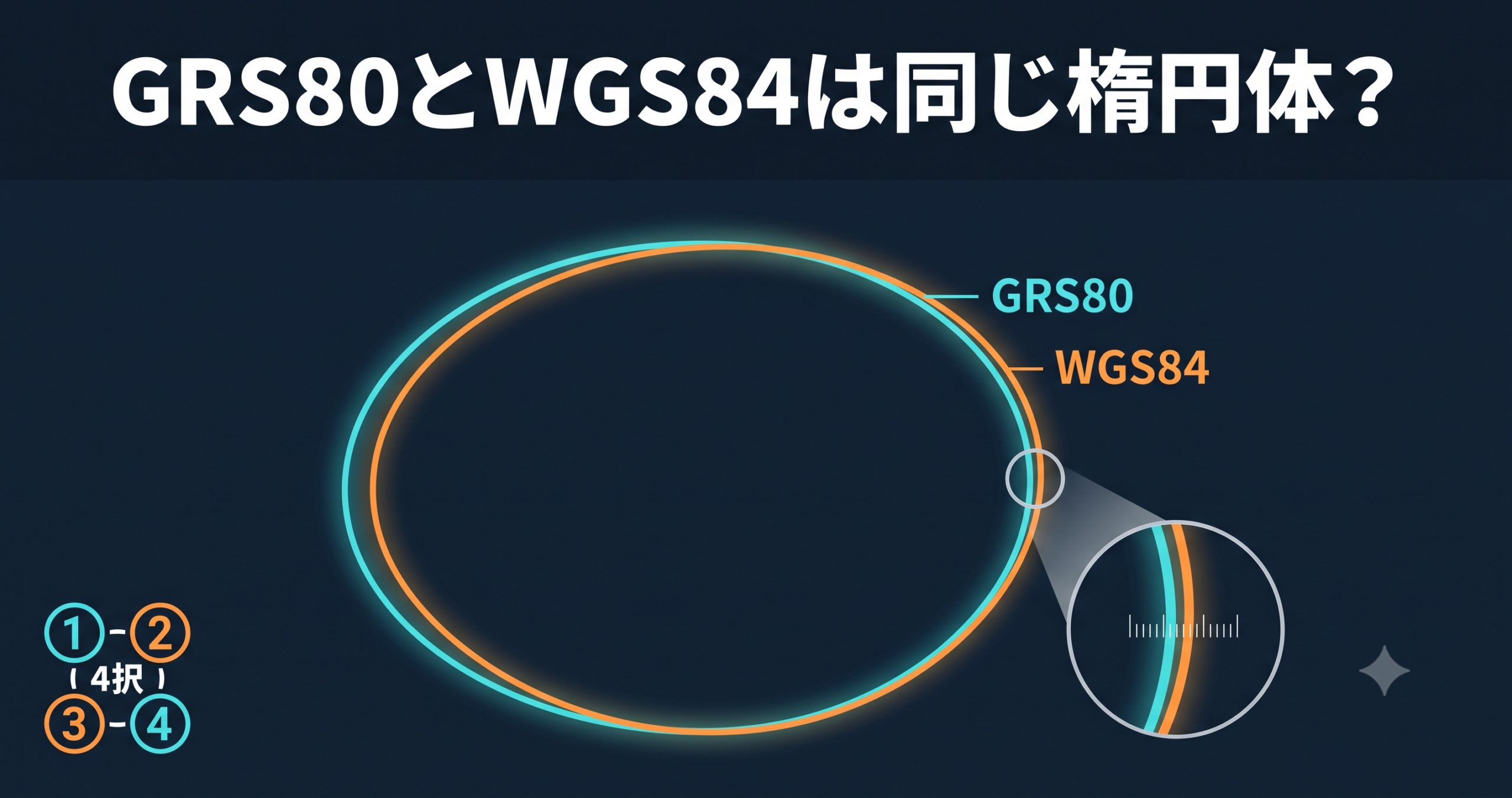 GRS80とWGS84は同じ楕円体？ — 準拠楕円体をクイズで理解する