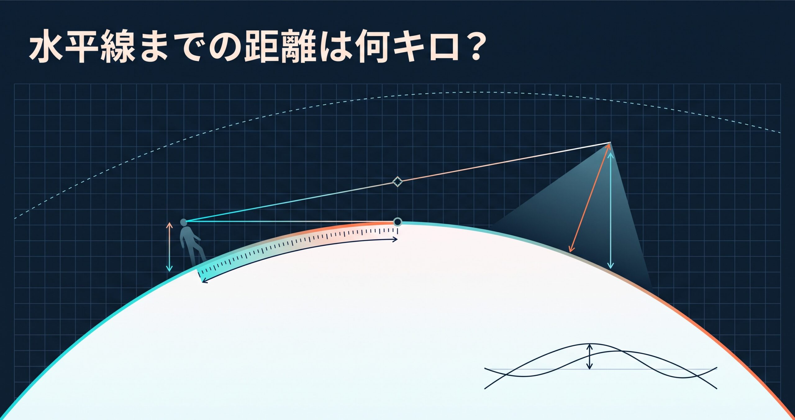水平線までの距離は何キロ？ — 目の高さで決まる見通し距離と、その「高さ」がどこから測った高さなのか