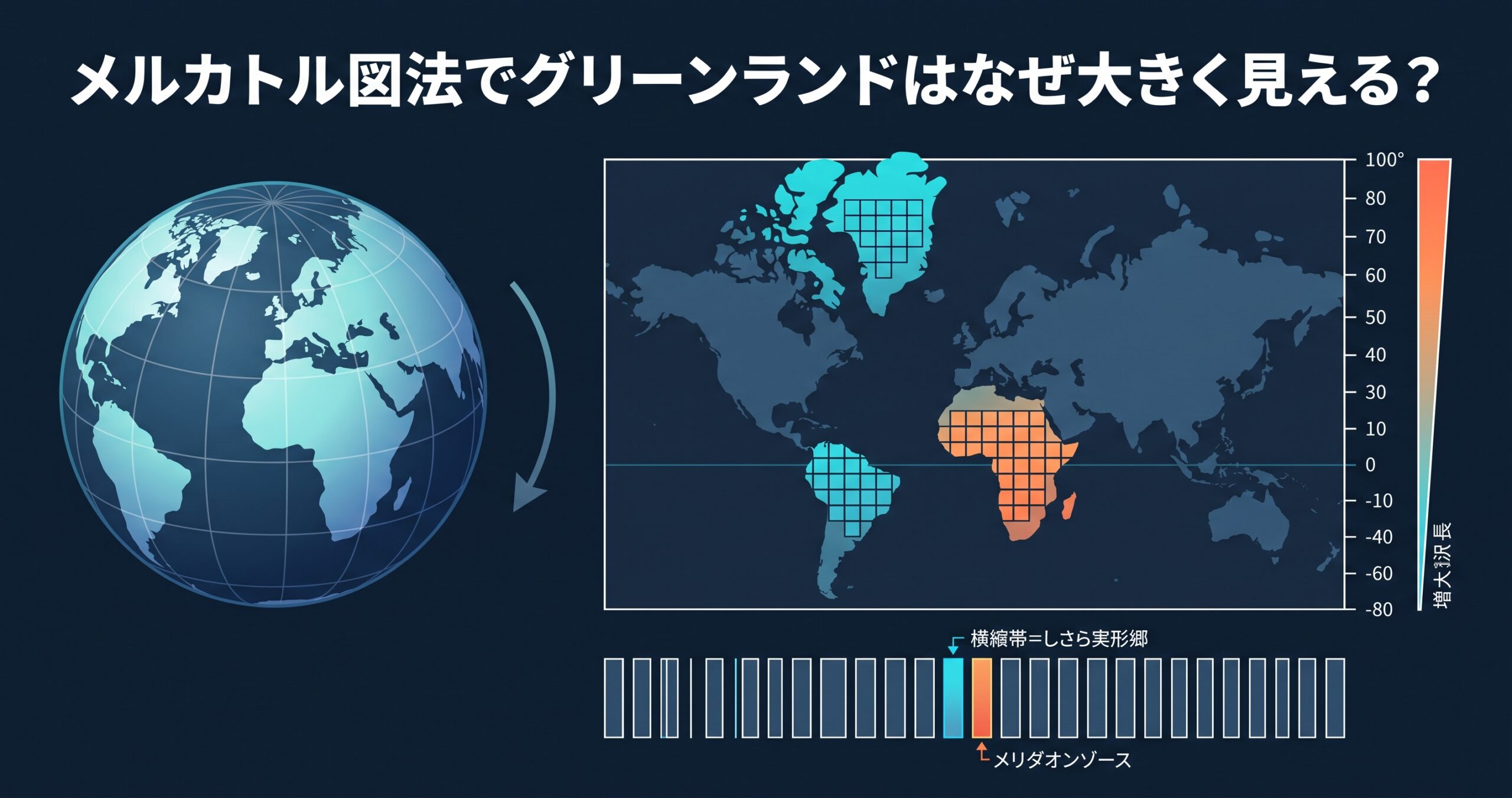 メルカトル図法でグリーンランドはなぜ大きく見える？ — 地図のゆがみと、日本の測量が使う投影法のちがい