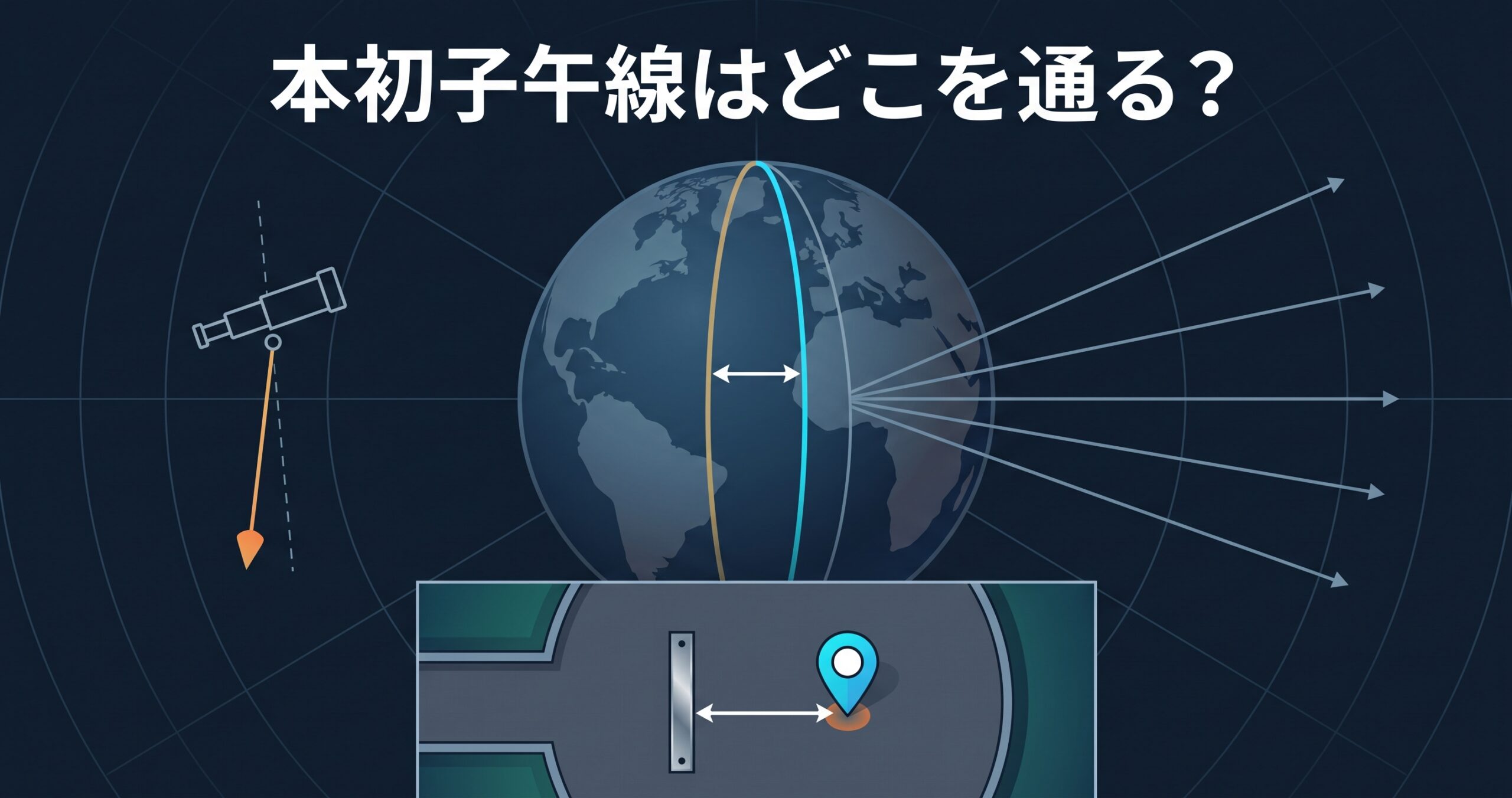 本初子午線はどこを通る？ — グリニッジ天文台と、GPSの経度0度が約100mずれている理由