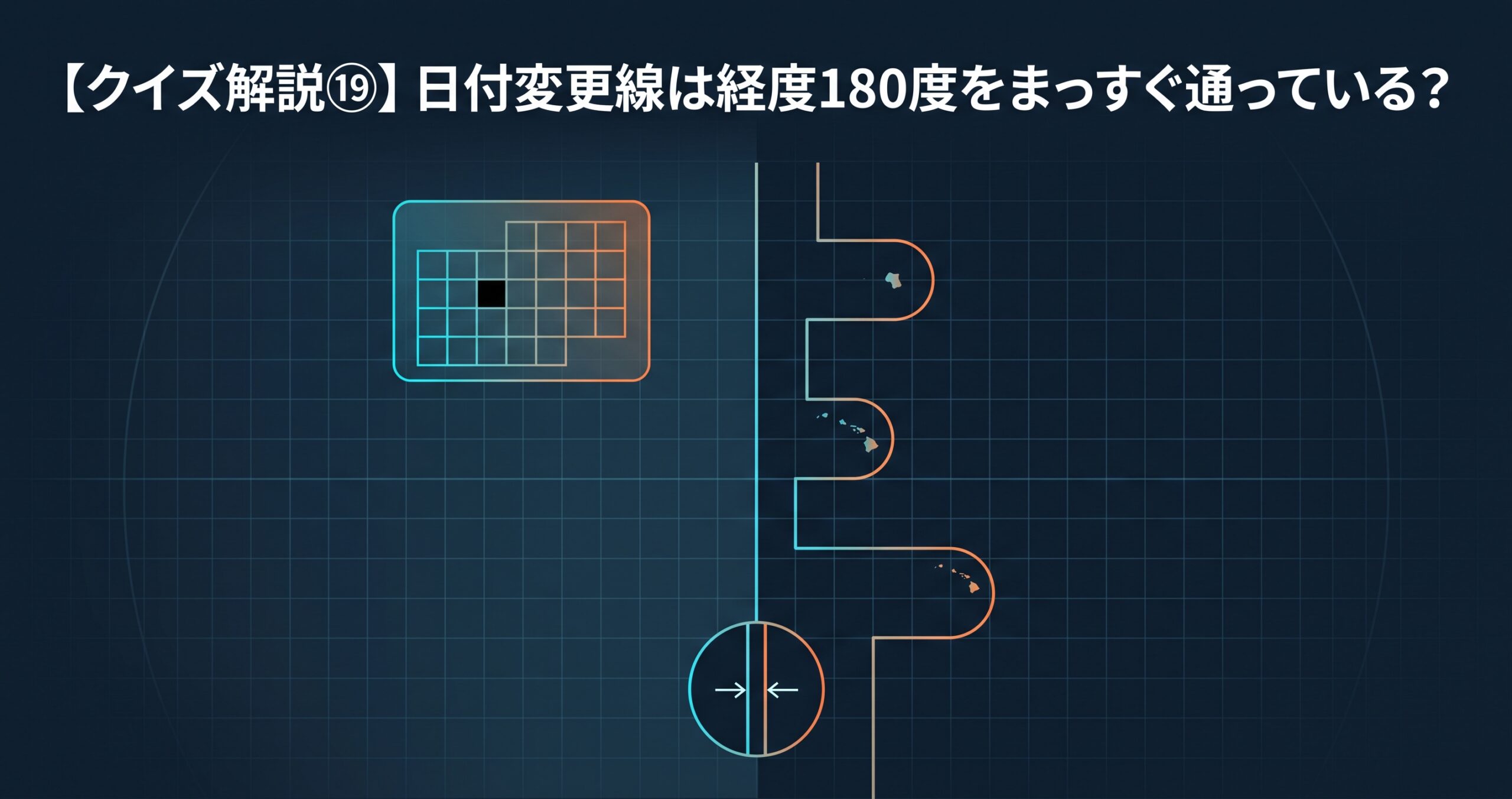 【クイズ解説⑲】日付変更線は経度180度をまっすぐ通っている？ — 線が折れ曲がる理由と、その180度の基準