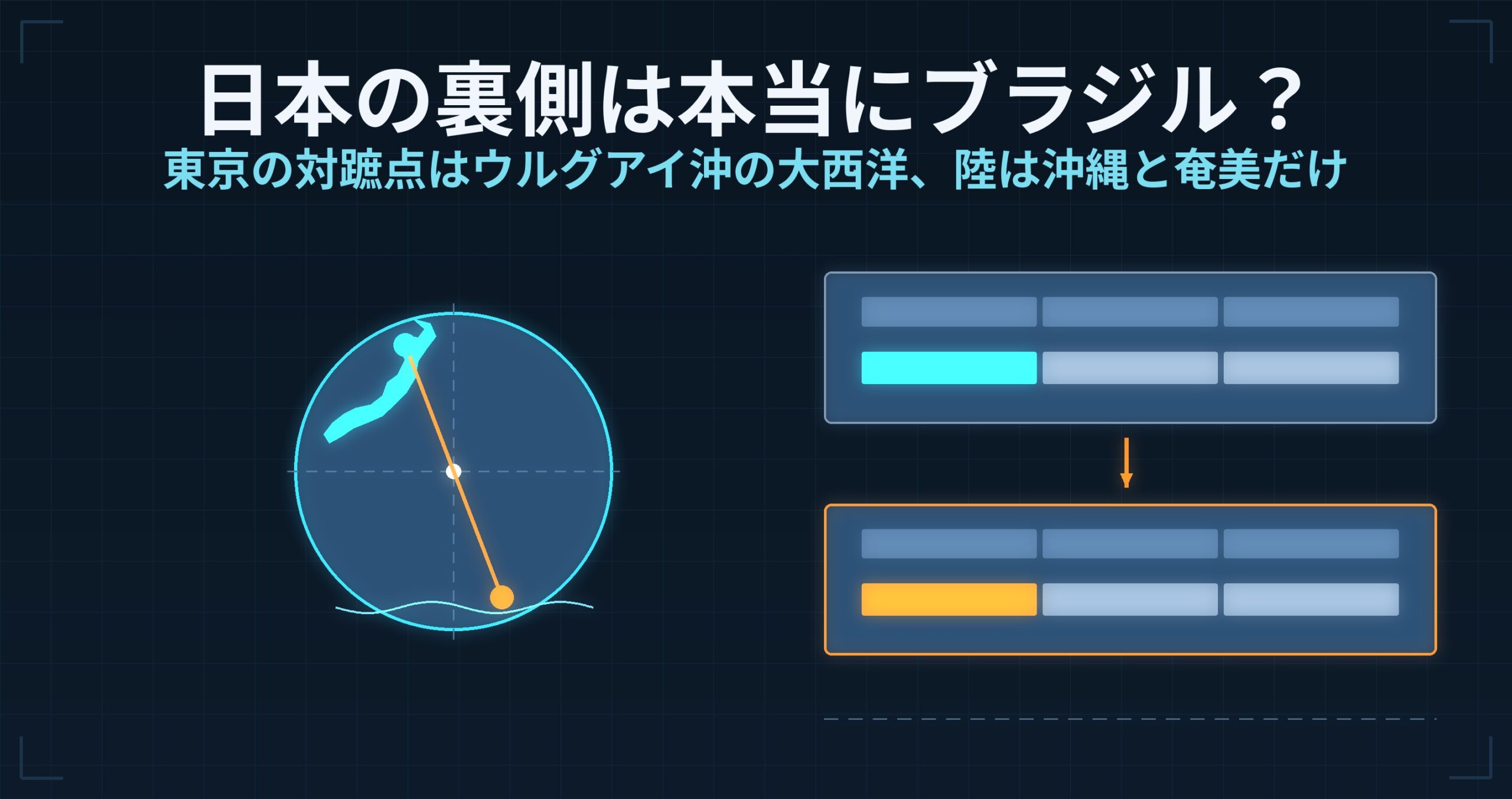 日本の裏側は本当にブラジル? — 東京の対蹠点はウルグアイ沖の大西洋、陸に当たるのは沖縄と奄美だけ