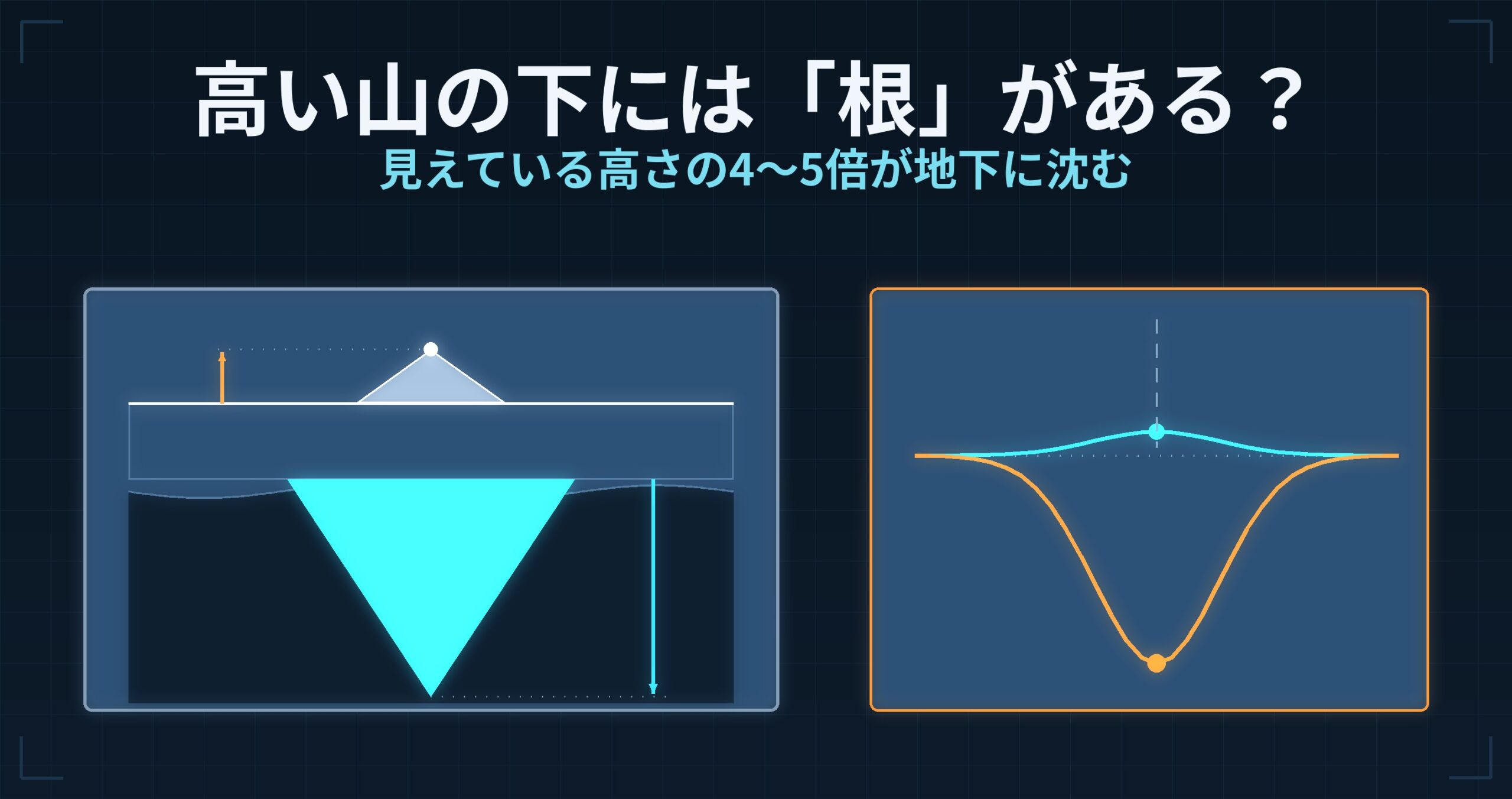 高い山の下には「根」がある？ — アイソスタシーで決まる地殻の厚さと、重力異常・ジオイドの読み方