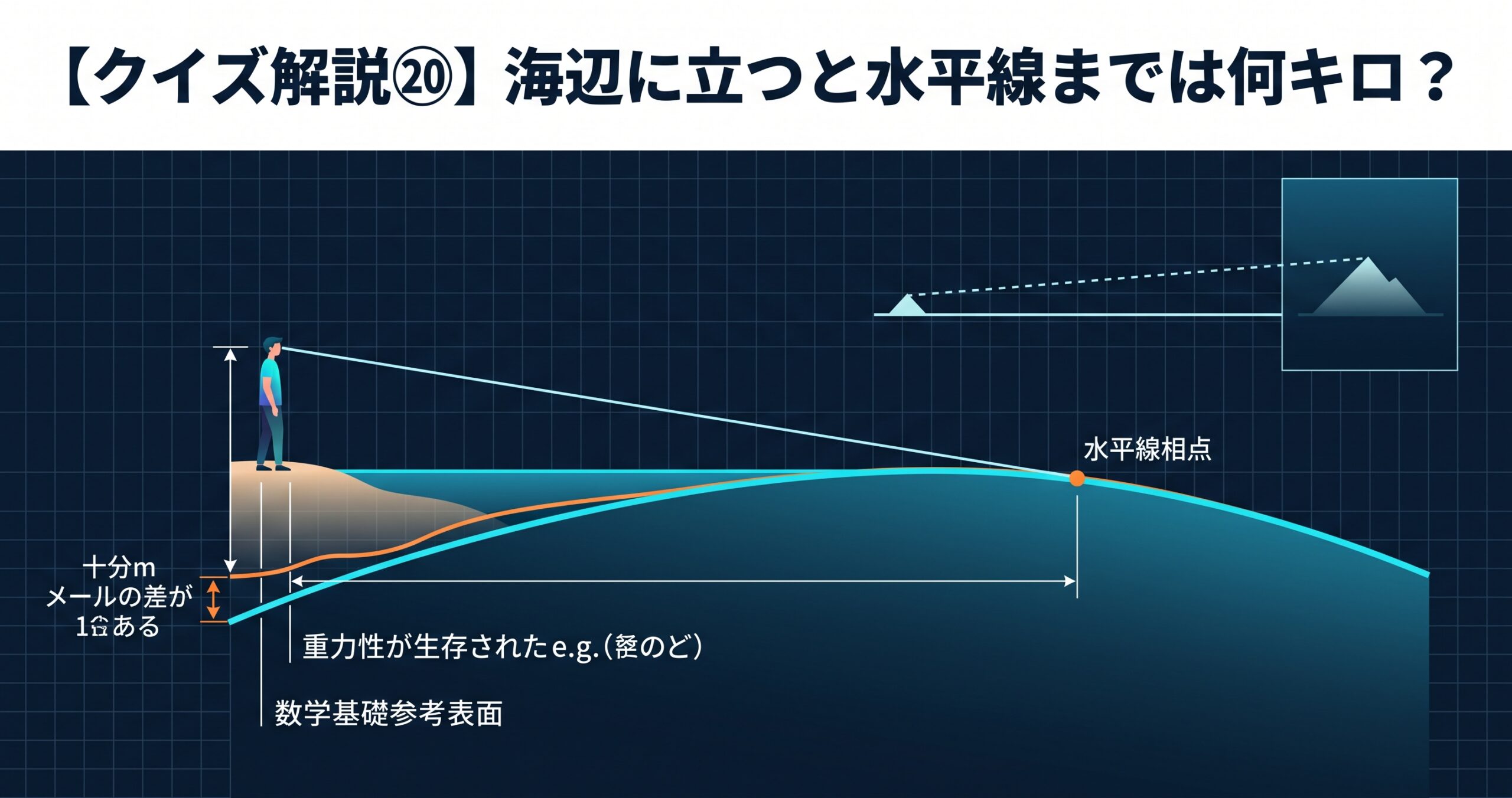 【クイズ解説⑳】海辺に立つと水平線までは何キロ？ — 目の高さで決まる距離と、その「高さ」の基準