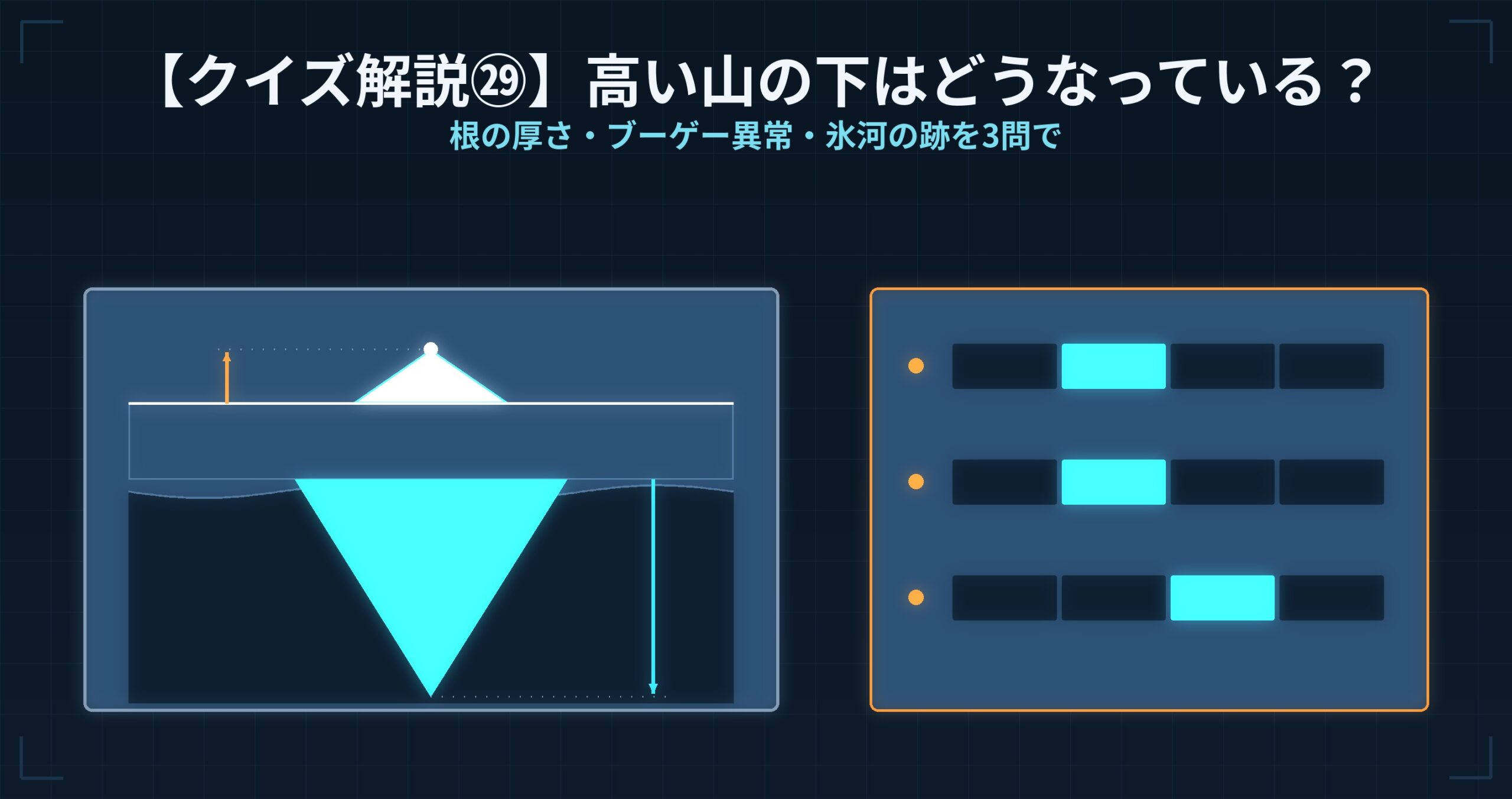 【クイズ解説㉙】高い山の下はどうなっている？ — 根の厚さ・ブーゲー異常・氷河の跡を3問で確認する