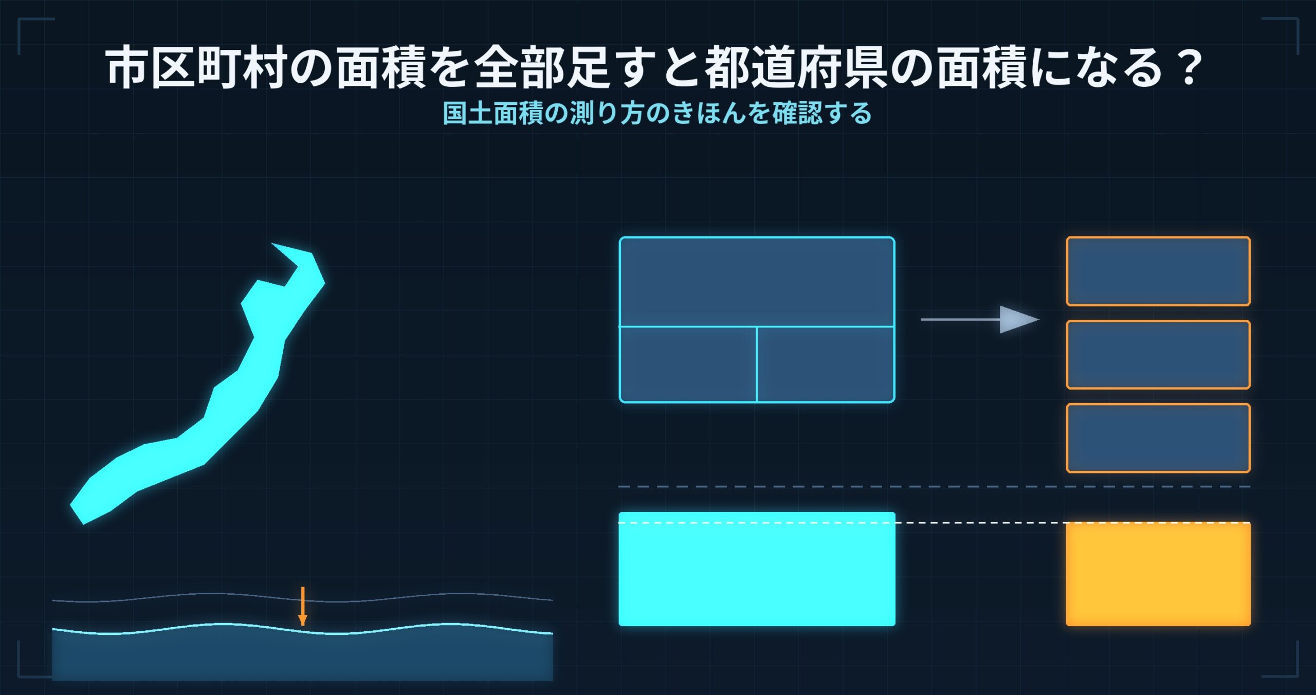 【クイズ解説㉒】市区町村の面積を全部足すと都道府県の面積になる? — 国土面積の測り方のきほんを確認する