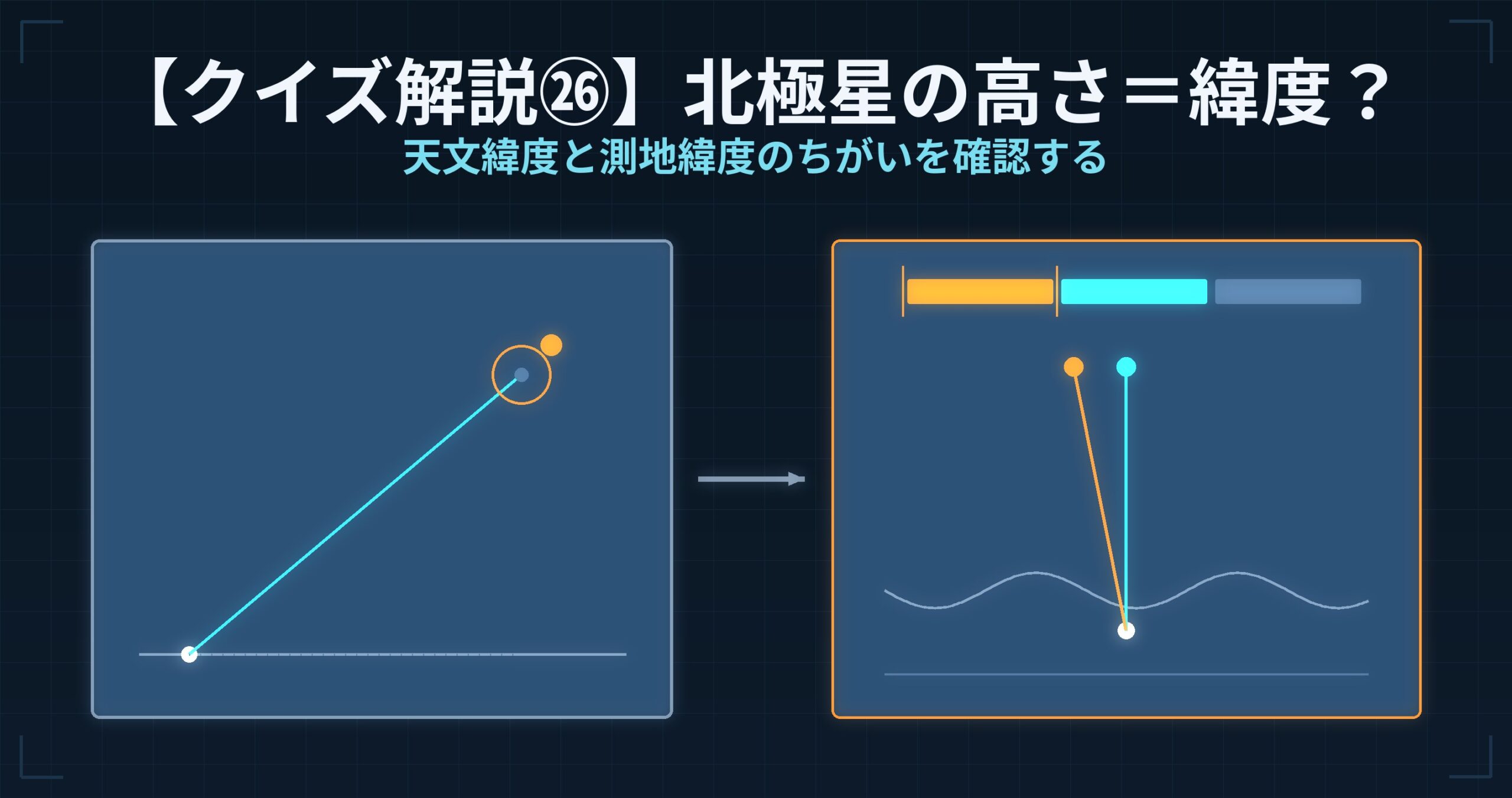 【クイズ解説㉖】北極星の高さを測れば、その場所の緯度が分かる？ — 天文緯度と測地緯度のちがいを確認する