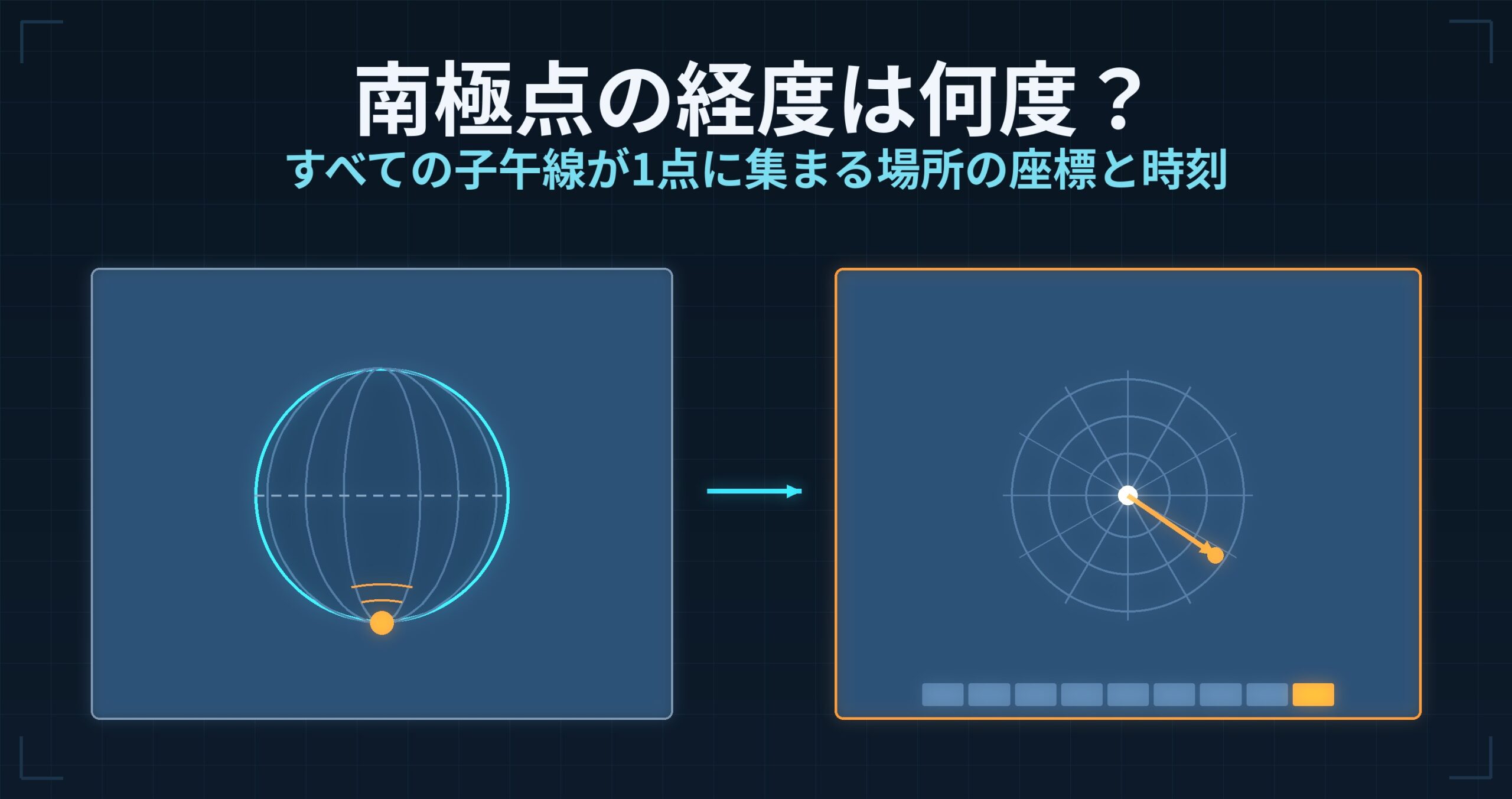 南極点の経度は何度? — すべての子午線が集まる場所で、座標と時刻と地図はどう決まるのか